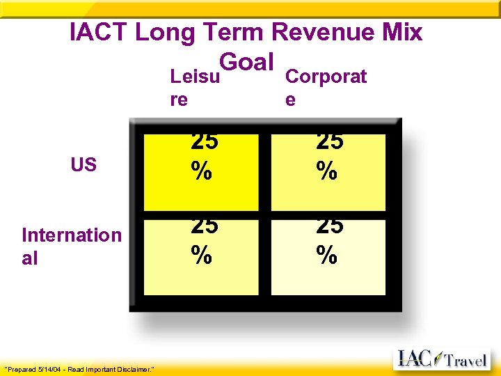 IACT Long Term Revenue Mix Goal Corporat Leisu re US Internation al "Prepared 5/14/04