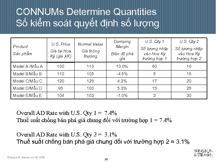CONNUMs Determine Quantities Số kiểm soát quyết định số lượng U. S. Qty 1
