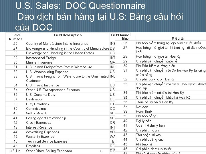 U. S. Sales: DOC Questionnaire Dao dịch bán hàng tại U. S: Bảng câu