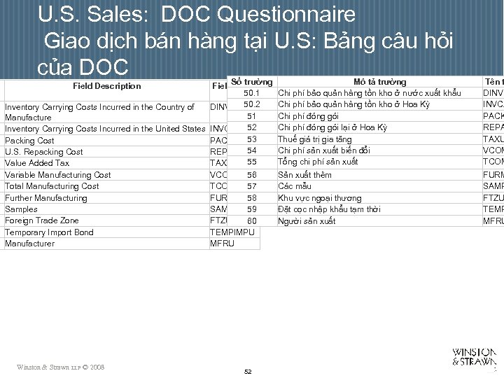 U. S. Sales: DOC Questionnaire Giao dịch bán hàng tại U. S: Bảng câu