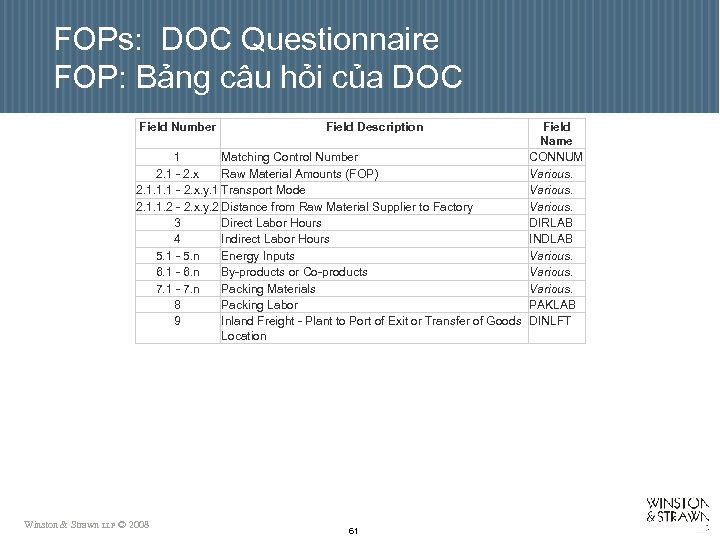 FOPs: DOC Questionnaire FOP: Bảng câu hỏi của DOC Field Number Field Name 1