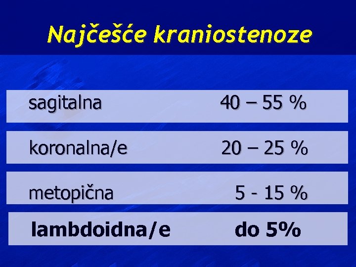 Najčešće kraniostenoze sagitalna 40 – 55 % koronalna/e 20 – 25 % metopična 5