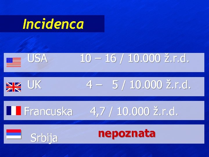 Incidenca USA UK Francuska Srbija 10 – 16 / 10. 000 ž. r. d.