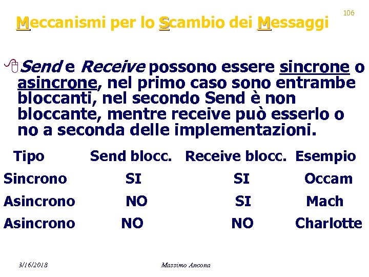 Meccanismi per lo Scambio dei Messaggi 106 8 Send e Receive possono essere sincrone