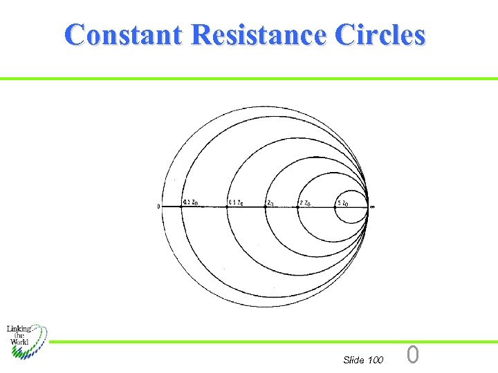 Constant Resistance Circles Slide 100 0 