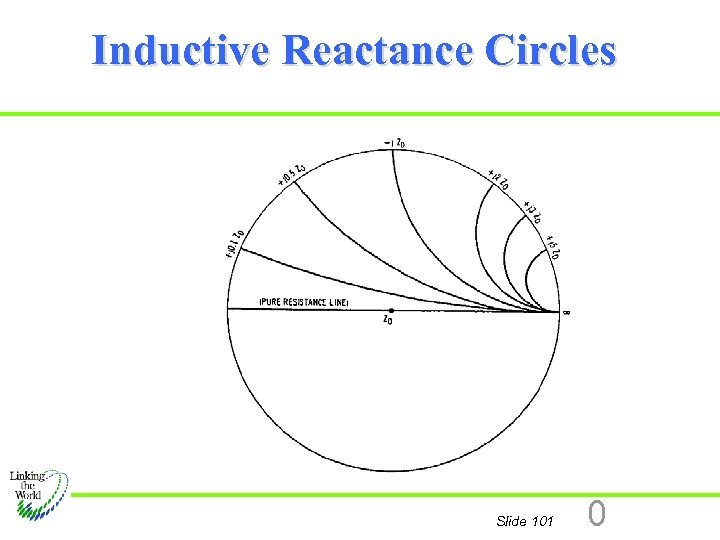 Inductive Reactance Circles Slide 101 0 