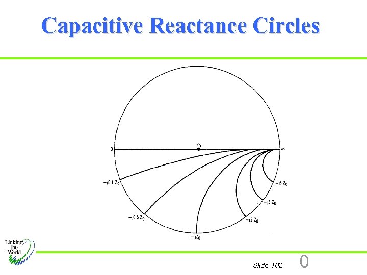 Capacitive Reactance Circles Slide 102 0 