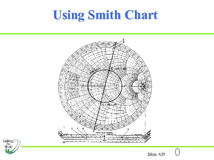 Using Smith Chart Slide 103 0 