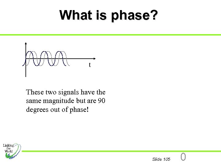 What is phase? t These two signals have the same magnitude but are 90