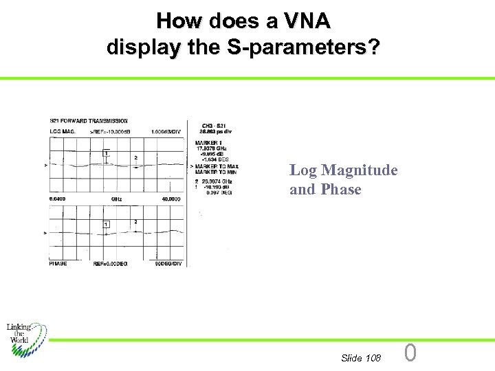 How does a VNA display the S-parameters? Log Magnitude and Phase Slide 108 0