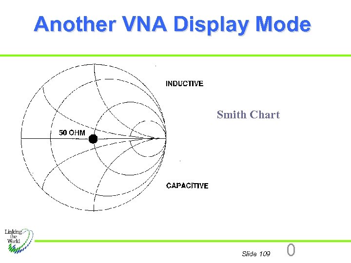 Another VNA Display Mode Smith Chart Slide 109 0 