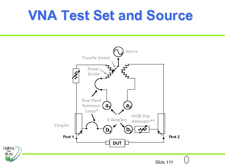 VNA Test Set and Source Transfer Switch Power divider Rear Panel Reference Loops* a