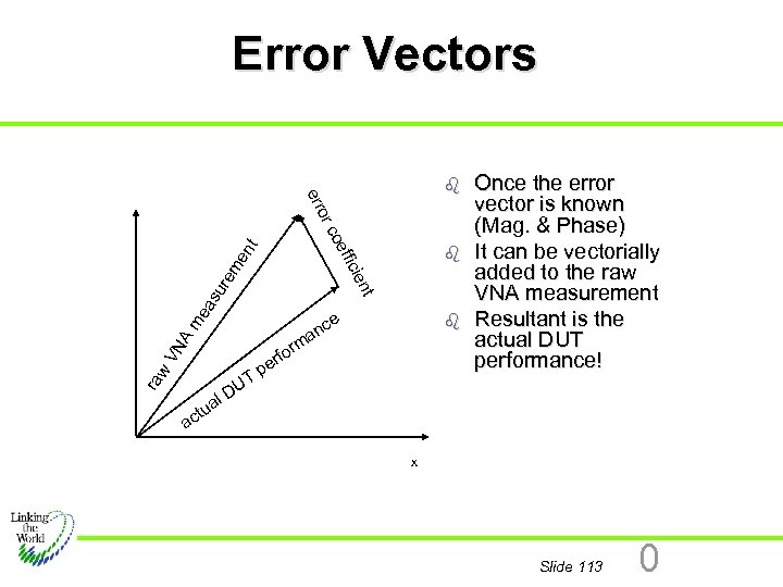 Error Vectors or err b me as nt ur em icie en t eff