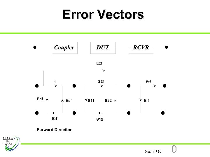 Error Vectors Slide 114 0 