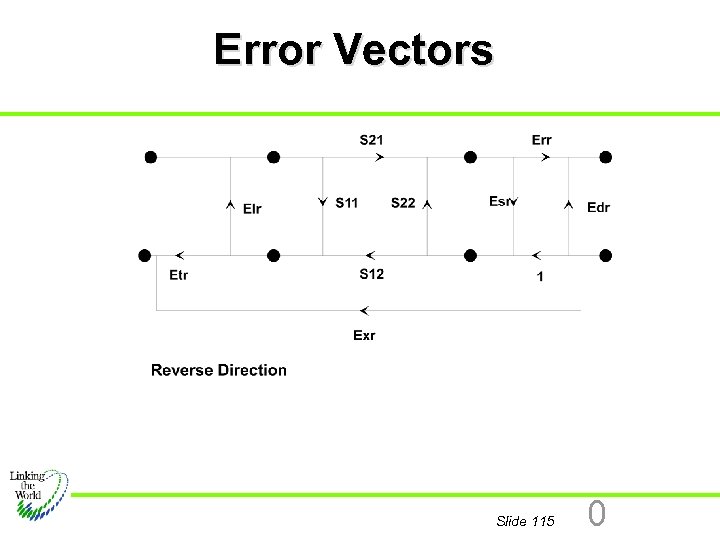 Error Vectors Slide 115 0 