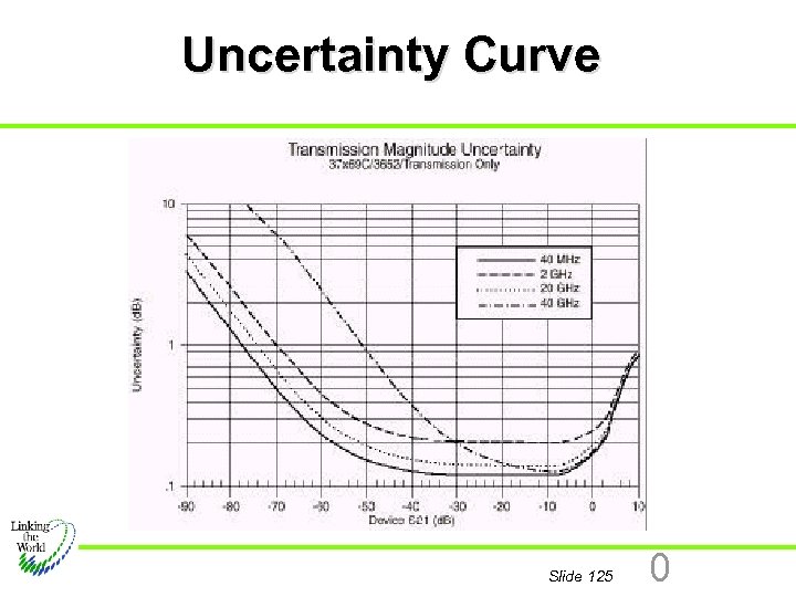 Uncertainty Curve Slide 125 0 