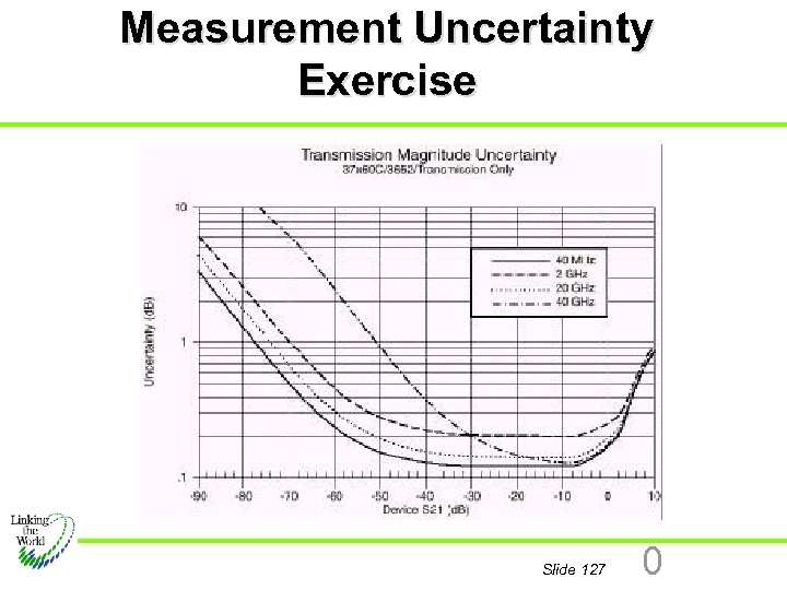 Measurement Uncertainty Exercise Slide 127 0 