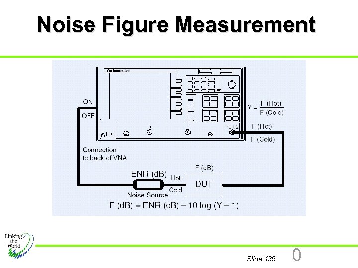 Noise Figure Measurement Slide 135 0 