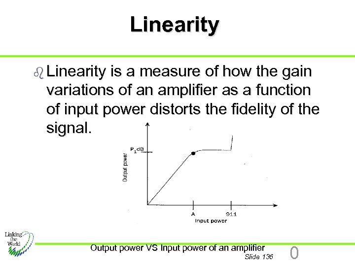 Linearity b Linearity is a measure of how the gain variations of an amplifier