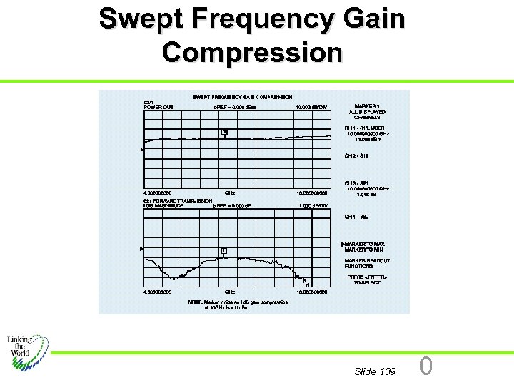 Swept Frequency Gain Compression Slide 139 0 