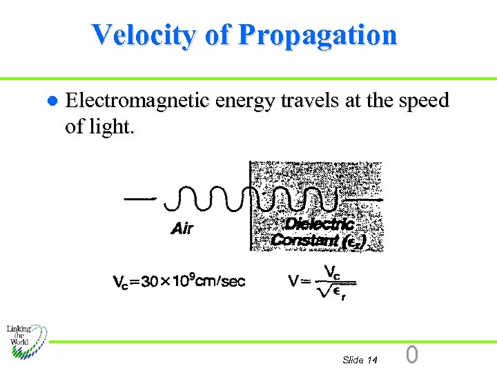 Velocity of Propagation l Electromagnetic energy travels at the speed of light. Slide 14