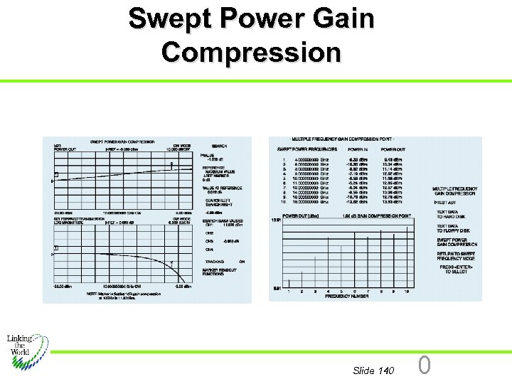 Swept Power Gain Compression Slide 140 0 