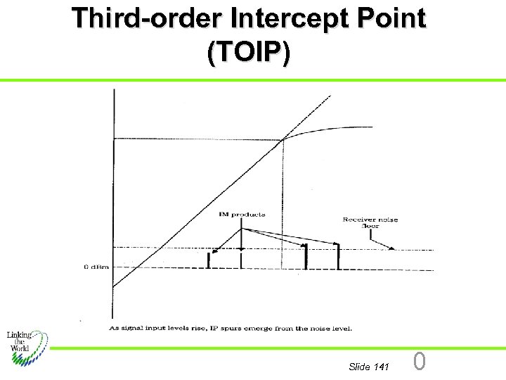 Third-order Intercept Point (TOIP) Slide 141 0 