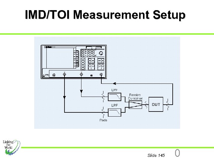 IMD/TOI Measurement Setup Slide 145 0 