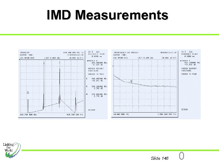 IMD Measurements Slide 146 0 