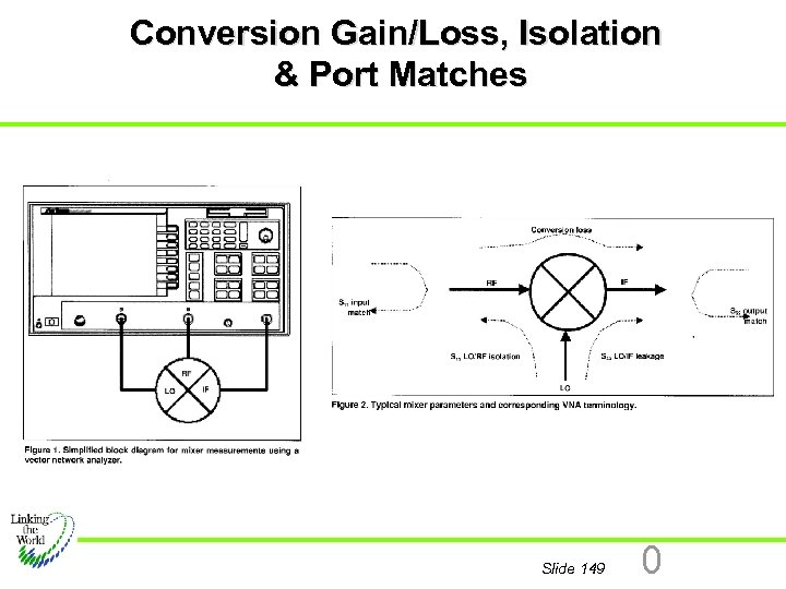 Conversion Gain/Loss, Isolation & Port Matches Slide 149 0 