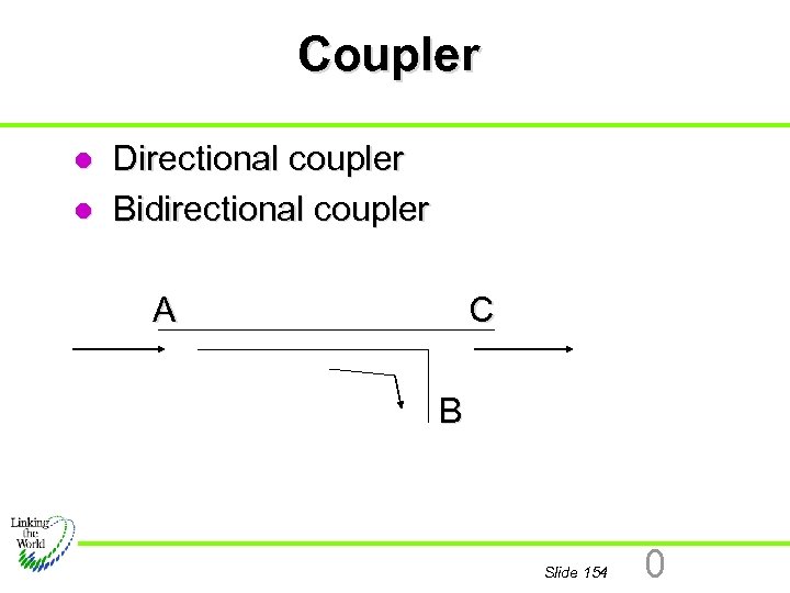 Coupler l l Directional coupler Bidirectional coupler A C B Slide 154 0 