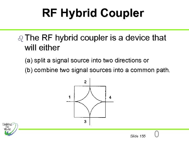 RF Hybrid Coupler b The RF hybrid coupler is a device that will either