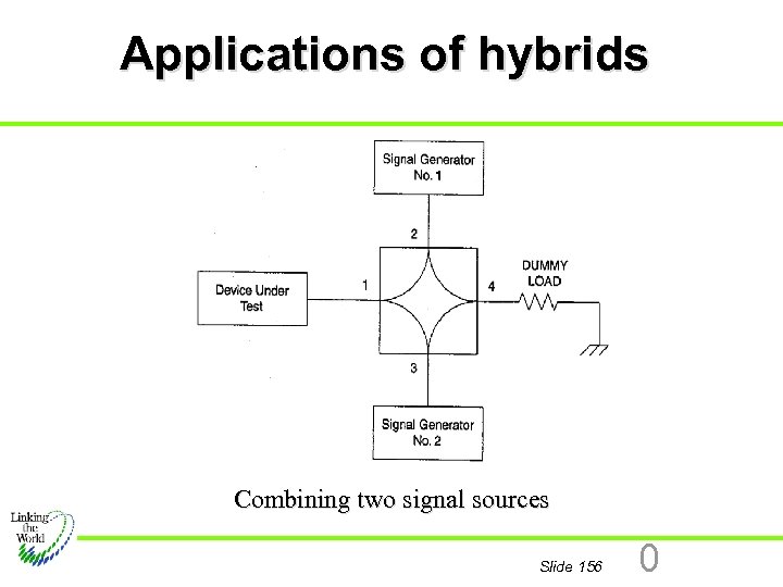 Applications of hybrids Combining two signal sources Slide 156 0 