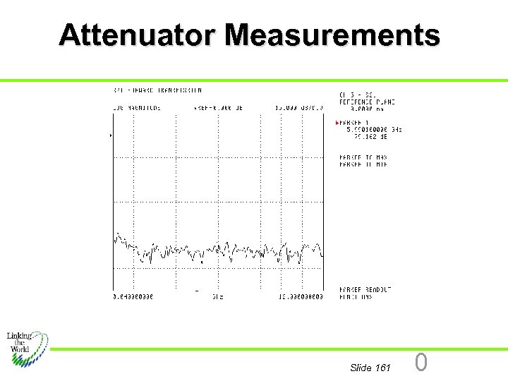 Attenuator Measurements Slide 161 0 