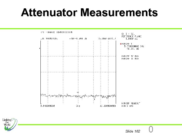 Attenuator Measurements Slide 162 0 