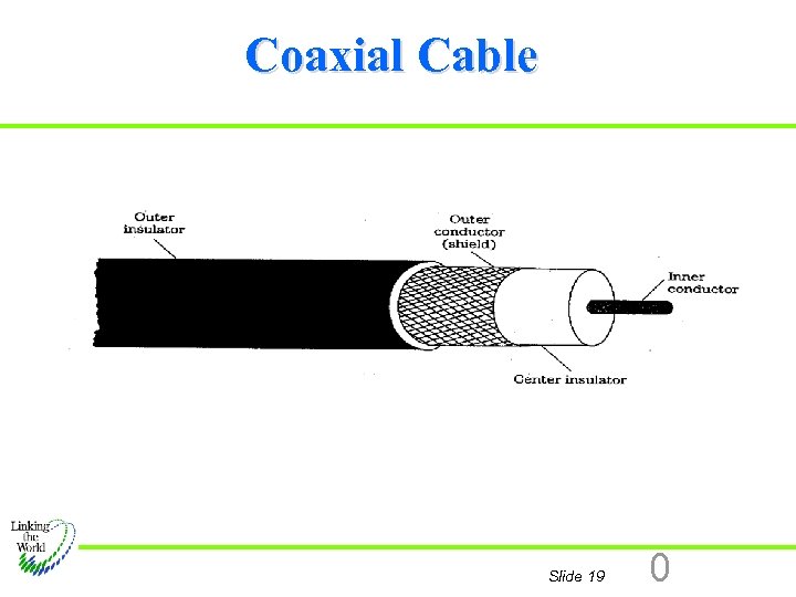 Coaxial Cable Slide 19 0 