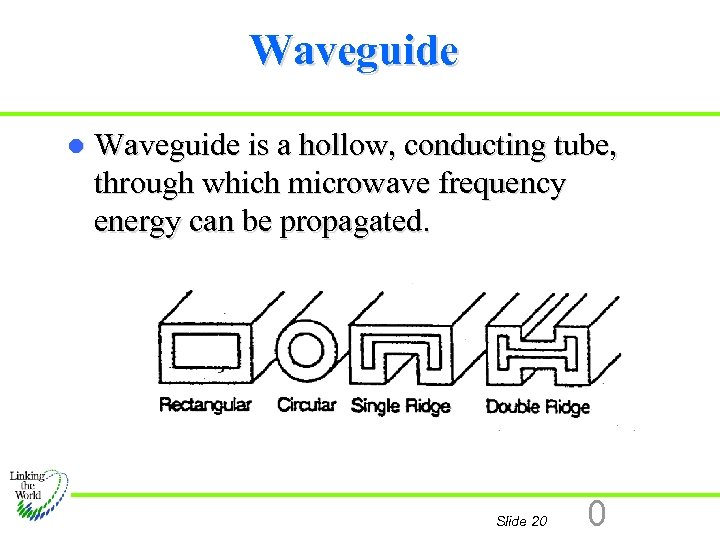 Waveguide l Waveguide is a hollow, conducting tube, through which microwave frequency energy can