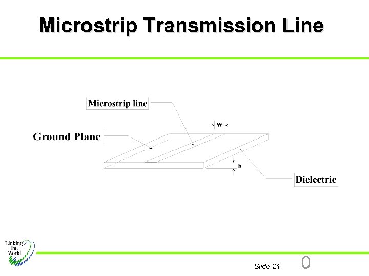 Microstrip Transmission Line Slide 21 0 