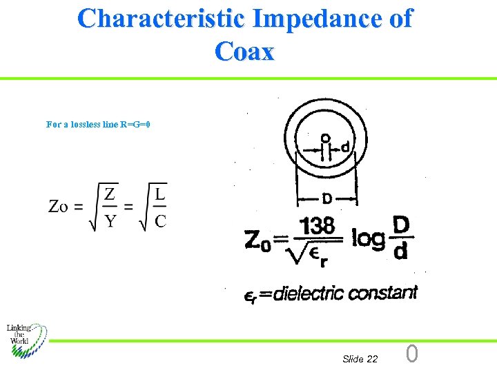 Characteristic Impedance of Coax For a lossless line R=G=0 Slide 22 0 