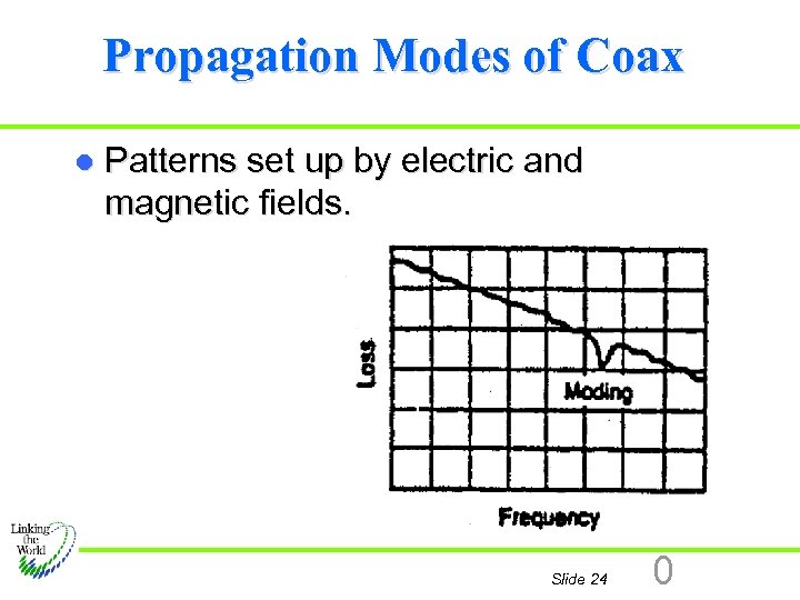 Propagation Modes of Coax l Patterns set up by electric and magnetic fields. Slide