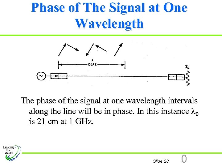 Phase of The Signal at One Wavelength The phase of the signal at one