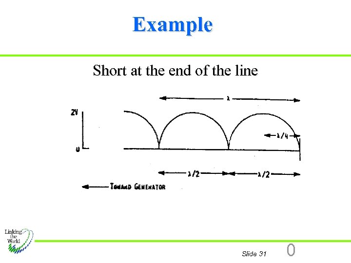 Example Short at the end of the line Slide 31 0 