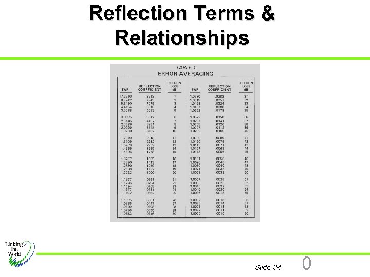 Reflection Terms & Relationships Slide 34 0 