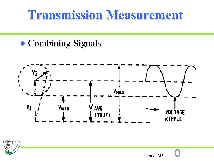 Transmission Measurement l Combining Signals Slide 39 0 