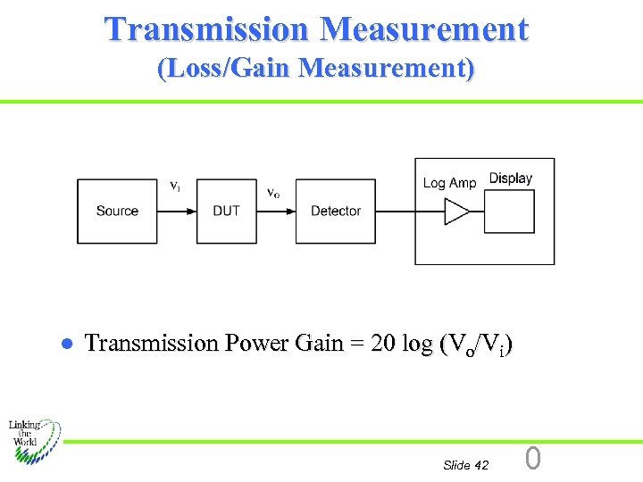 Transmission Measurement (Loss/Gain Measurement) l Transmission Power Gain = 20 log (Vo/Vi) Slide 42