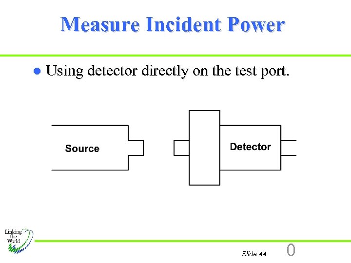 Measure Incident Power l Using detector directly on the test port. Slide 44 0