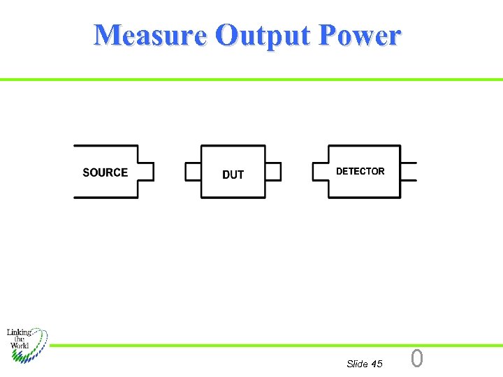 Measure Output Power Slide 45 0 