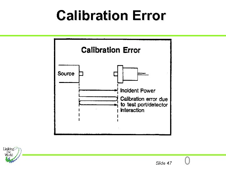 Calibration Error Slide 47 0 