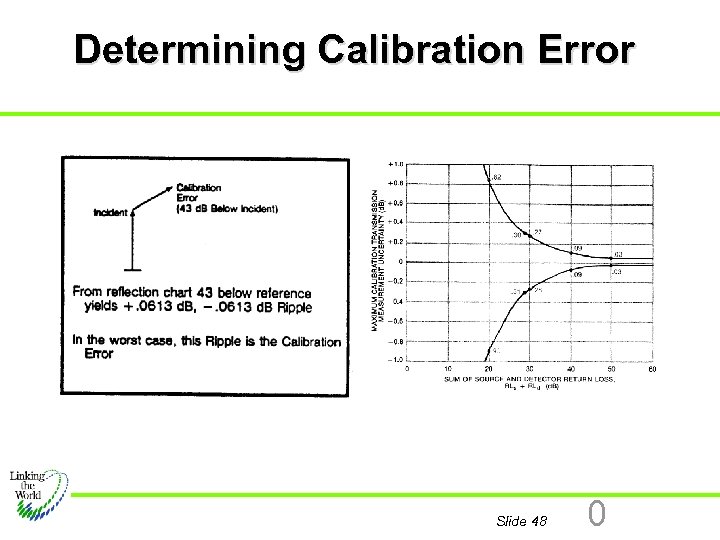 Determining Calibration Error Slide 48 0 