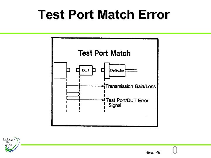 Test Port Match Error Slide 49 0 